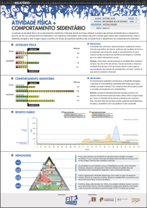 ATIVIDADE FÍSICA + COMPORTAMENTO SEDENTÁRIO