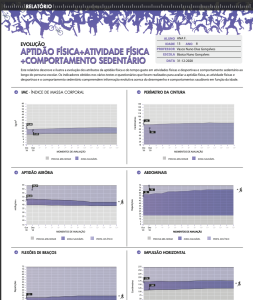 APTIDÃO + ATIVIDADE FÍSICA