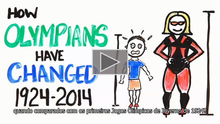 As alterações dos Jogos Olímpicos ao longo do tempo (1924-2014)