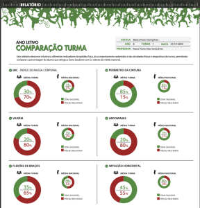 COMPARAÇÃO TURMA